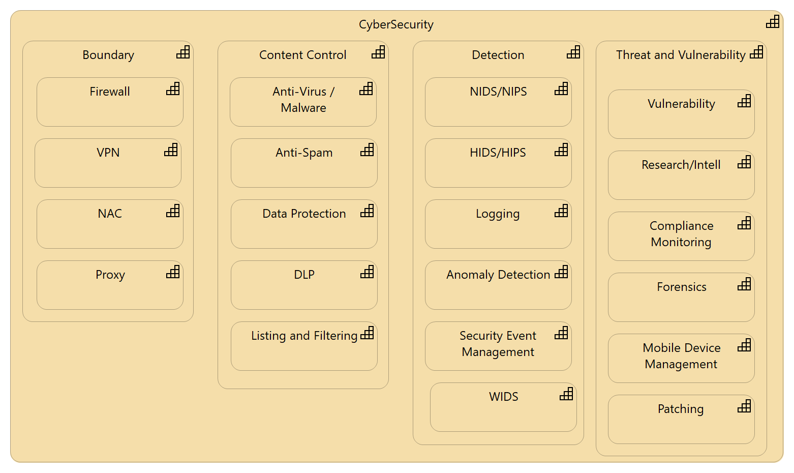 CyberSecurity Capabilities