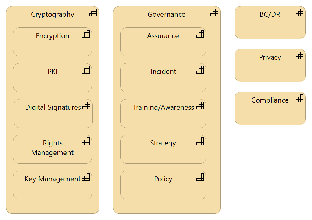 General Security Capabilities