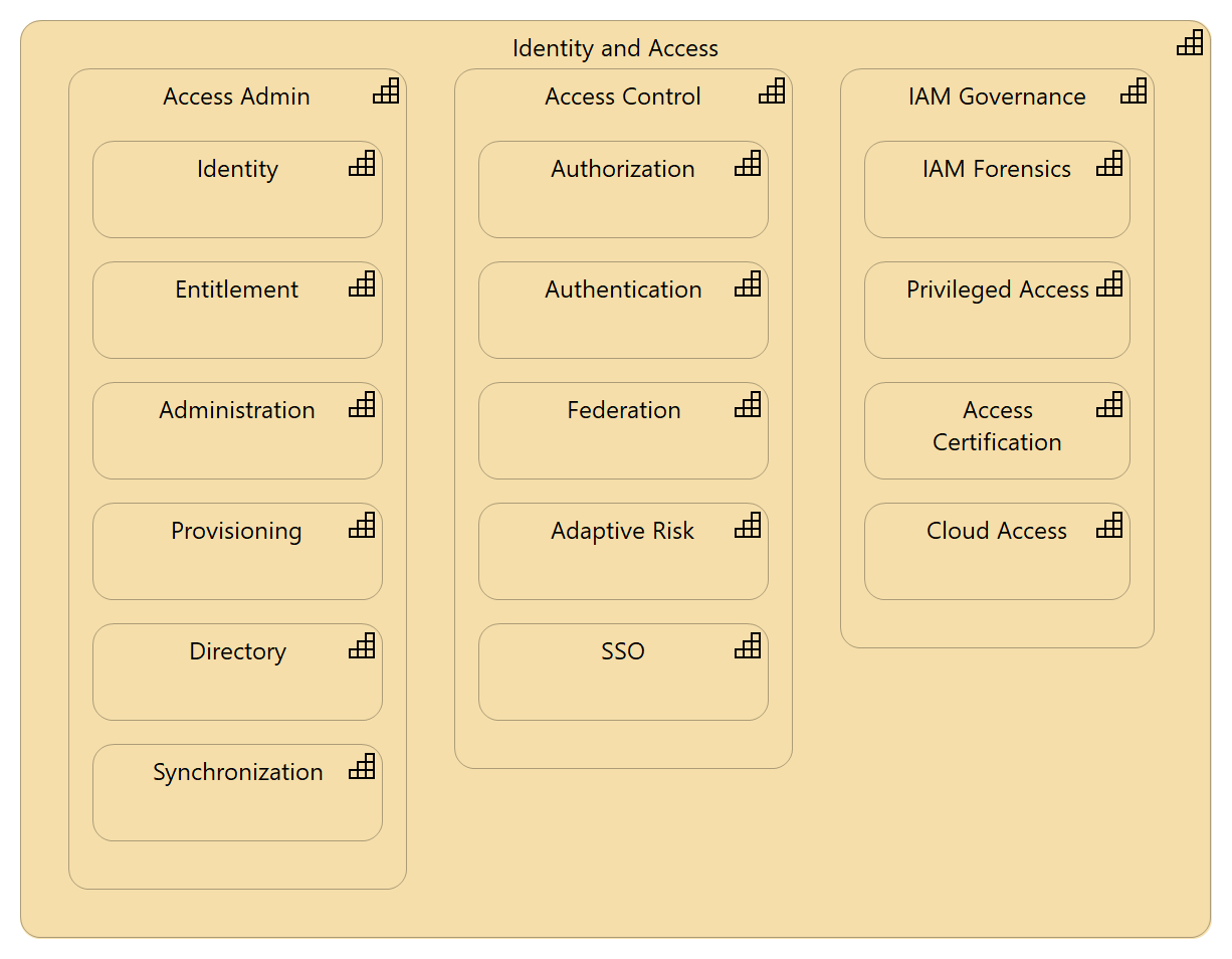 IAM Capabilities