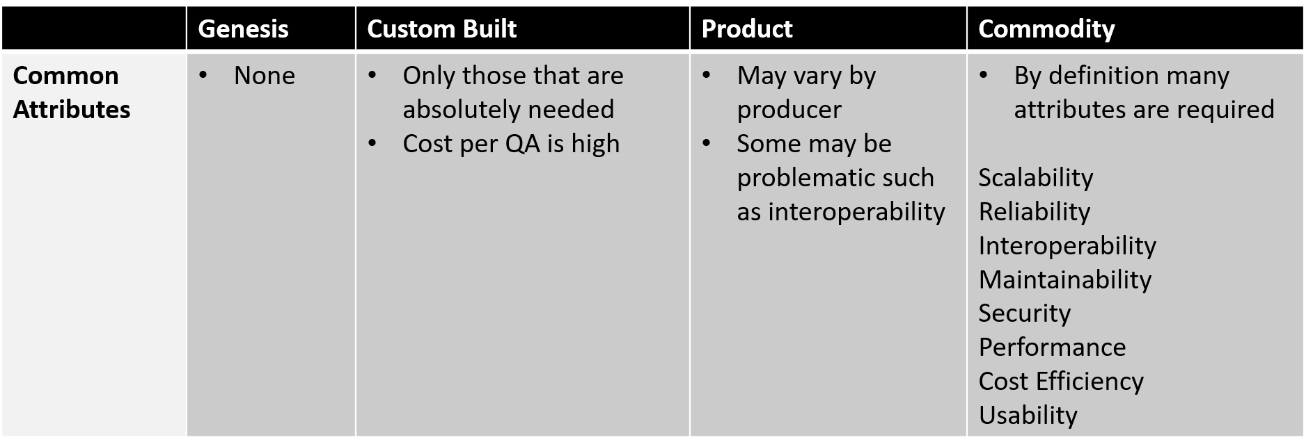 Wardley Attributes