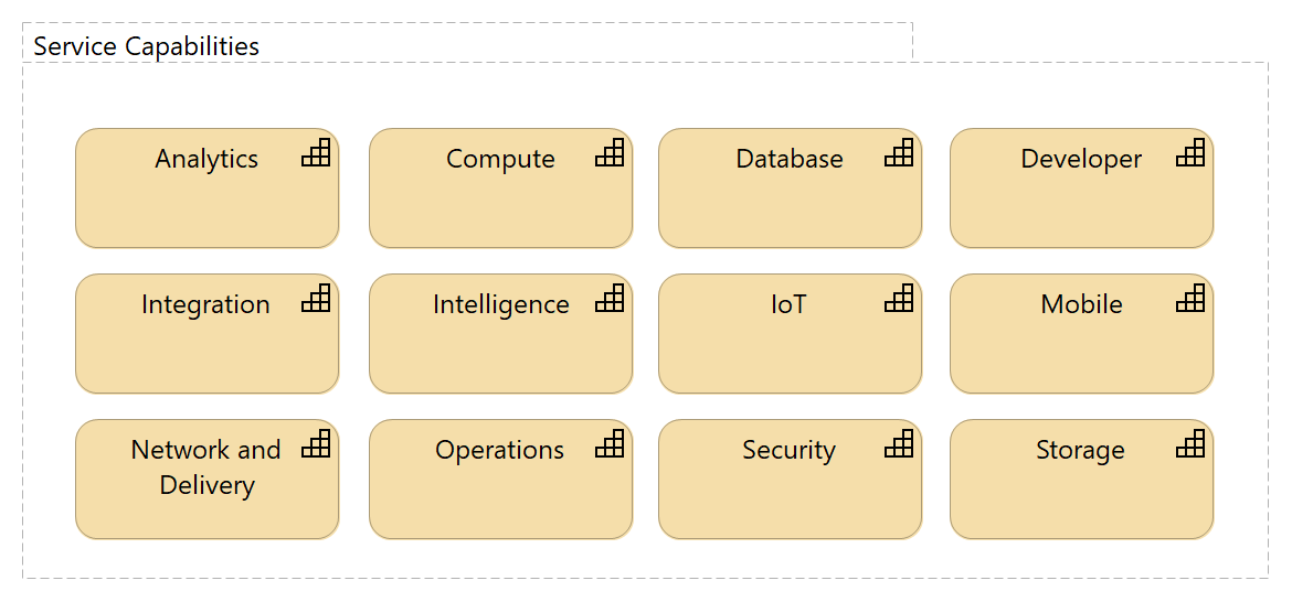 Cloud Capabilities